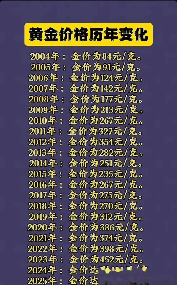 正规配资平台官网 为什么你成不了有钱人？从今年的黄金潮中看为什么普通人发不了财