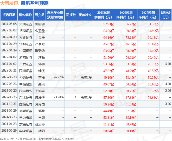 靠谱的股票配资平台 华源证券：给予大唐发电买入评级